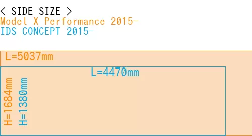 #Model X Performance 2015- + IDS CONCEPT 2015-